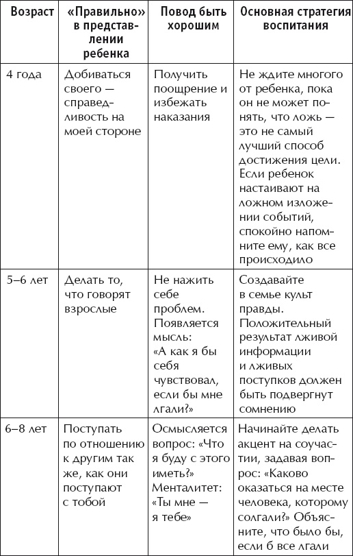 Иллюстрация к книге — О воспитании детей, которые плюются едой [autogen_ebook_id62.jpg]
