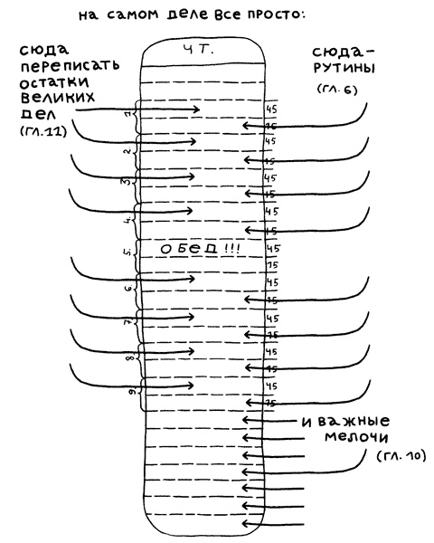 Иллюстрация к книге — Муза и чудовище. Как организовать творческий труд [_28.jpg]