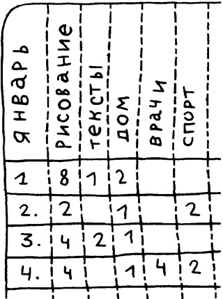 Иллюстрация к книге — Муза и чудовище. Как организовать творческий труд [_36.jpg]