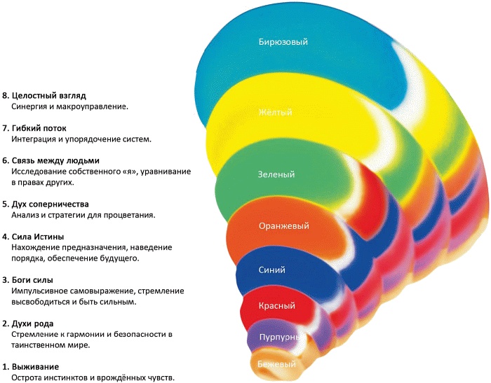Иллюстрация к книге — Бумерит [kenwilberboomeritisrufinal_page_032_image_0001.jpg]