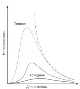 Иллюстрация к книге — Больцман. Термодинамика и энтропия [img_18.jpg]