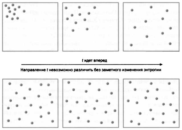 Иллюстрация к книге — Больцман. Термодинамика и энтропия [img_41.jpg]