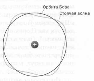 Иллюстрация к книге — Планк. Квантовая теория [img_36.jpg]