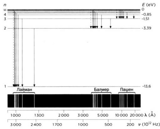Иллюстрация к книге — Ферми. Ядерная энергия [img_33.jpg]