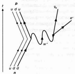 Иллюстрация к книге — Ферми. Ядерная энергия [img_39.jpg]