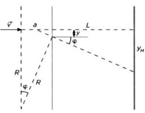 Иллюстрация к книге — Ферми. Ядерная энергия [img_5.jpg]