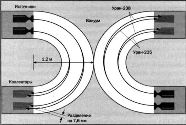 Иллюстрация к книге — Ферми. Ядерная энергия [img_54.jpg]