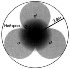 Иллюстрация к книге — Ферми. Ядерная энергия [img_59.jpg]