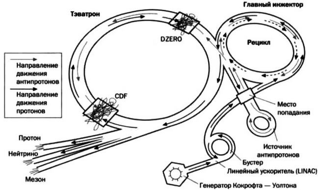 Иллюстрация к книге — Ферми. Ядерная энергия [img_67.jpg]