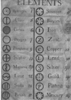 Иллюстрация к книге — Дальтон. Атомная теория [img_20.jpg]