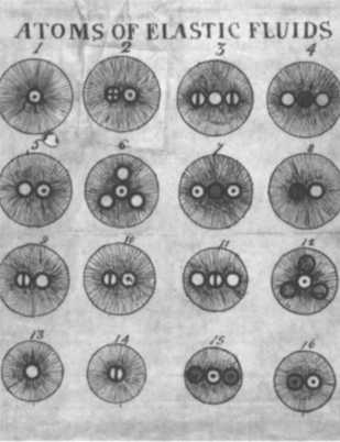 Иллюстрация к книге — Дальтон. Атомная теория [img_21.jpg]
