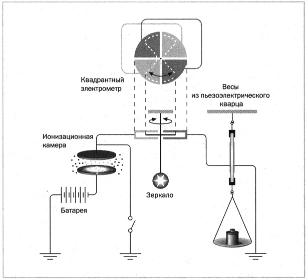 Иллюстрация к книге — Мария Кюри. Радиоактивность и элементы [i_014.jpg]