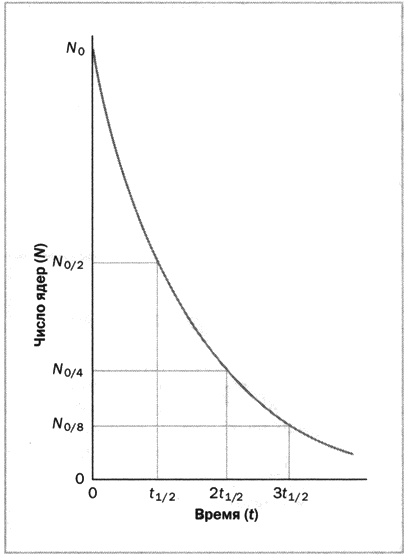 Иллюстрация к книге — Мария Кюри. Радиоактивность и элементы [i_032.jpg]