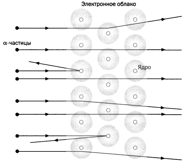 Иллюстрация к книге — Мария Кюри. Радиоактивность и элементы [i_046.jpg]