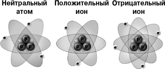 Иллюстрация к книге — Физика на пальцах. Для детей и родителей, которые хотят объяснять детям [i_024.jpg]