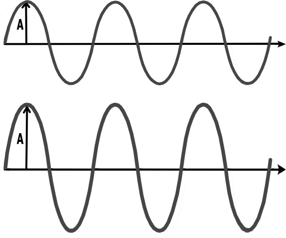 Иллюстрация к книге — Физика на пальцах. Для детей и родителей, которые хотят объяснять детям [i_047.jpg]