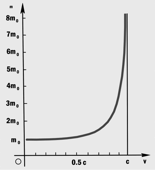 Иллюстрация к книге — Физика на пальцах. Для детей и родителей, которые хотят объяснять детям [i_082.jpg]
