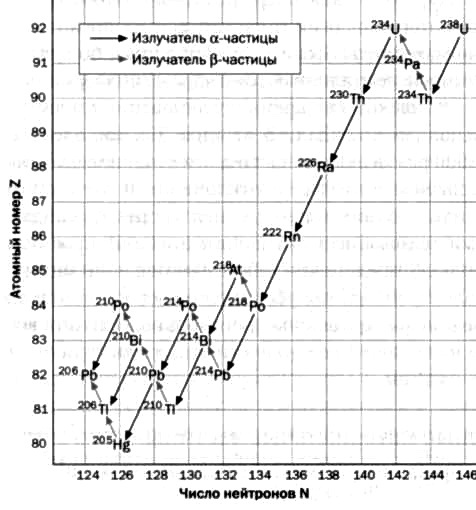 Иллюстрация к книге — Нильс Бор. Квантовая модель атома [img_16.jpg]