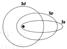 Иллюстрация к книге — Нильс Бор. Квантовая модель атома [img_22.jpg]