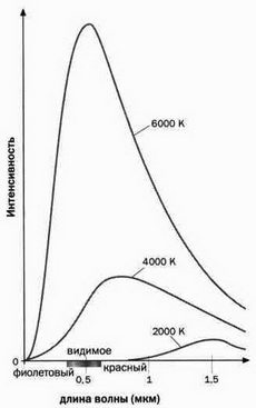Иллюстрация к книге — На волне Вселенной. Шрёдингер. Квантовые парадоксы [img_10.jpg]