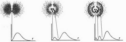 Иллюстрация к книге — На волне Вселенной. Шрёдингер. Квантовые парадоксы [img_109.jpg]