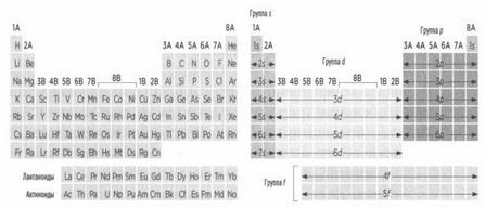 Иллюстрация к книге — На волне Вселенной. Шрёдингер. Квантовые парадоксы [img_110.jpg]