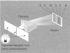 Иллюстрация к книге — На волне Вселенной. Шрёдингер. Квантовые парадоксы [img_23.jpg]