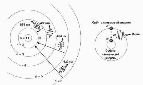 Иллюстрация к книге — На волне Вселенной. Шрёдингер. Квантовые парадоксы [img_29.jpg]