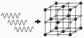 Иллюстрация к книге — На волне Вселенной. Шрёдингер. Квантовые парадоксы [img_35.jpg]