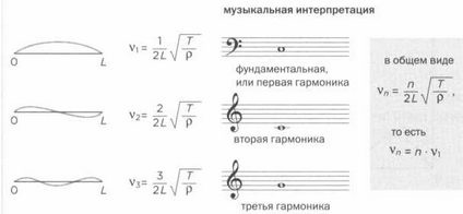 Иллюстрация к книге — На волне Вселенной. Шрёдингер. Квантовые парадоксы [img_57.jpg]