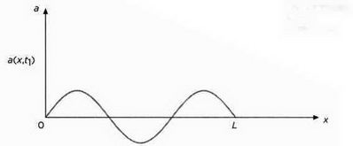 Иллюстрация к книге — На волне Вселенной. Шрёдингер. Квантовые парадоксы [img_58.jpg]