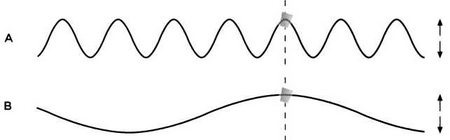 Иллюстрация к книге — На волне Вселенной. Шрёдингер. Квантовые парадоксы [img_6.jpg]