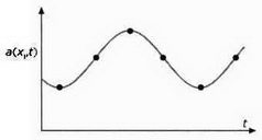 Иллюстрация к книге — На волне Вселенной. Шрёдингер. Квантовые парадоксы [img_60.jpg]