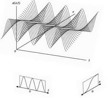 Иллюстрация к книге — На волне Вселенной. Шрёдингер. Квантовые парадоксы [img_64.jpg]