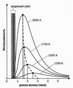 Иллюстрация к книге — На волне Вселенной. Шрёдингер. Квантовые парадоксы [img_7.jpg]