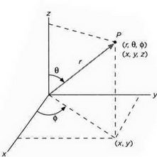 Иллюстрация к книге — На волне Вселенной. Шрёдингер. Квантовые парадоксы [img_86.jpg]