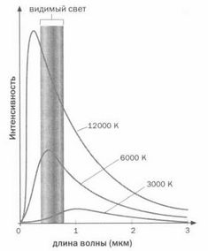 Иллюстрация к книге — На волне Вселенной. Шрёдингер. Квантовые парадоксы [img_9.jpg]