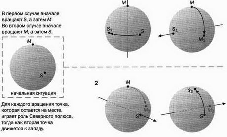 Иллюстрация к книге — На волне Вселенной. Шрёдингер. Квантовые парадоксы [img_92.jpg]