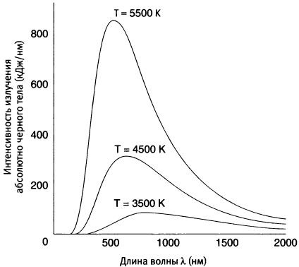 Иллюстрация к книге — Квант [i_003.jpg]