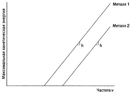 Иллюстрация к книге — Квант [i_004.jpg]