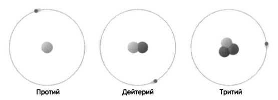 Иллюстрация к книге — Лиза Мейтнер. Расщепление ядра [img_17.jpg]