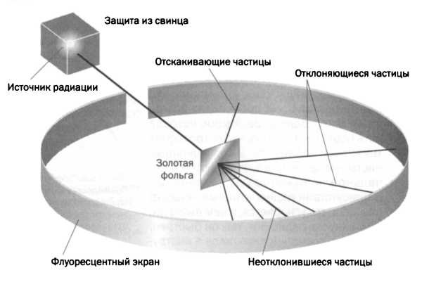 Иллюстрация к книге — Лиза Мейтнер. Расщепление ядра [img_21.jpg]