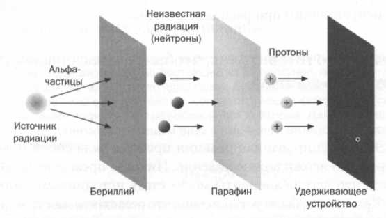 Иллюстрация к книге — Лиза Мейтнер. Расщепление ядра [img_38.jpg]