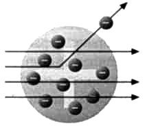 Иллюстрация к книге — Резерфорд. Атомное ядро [img_4.jpg]