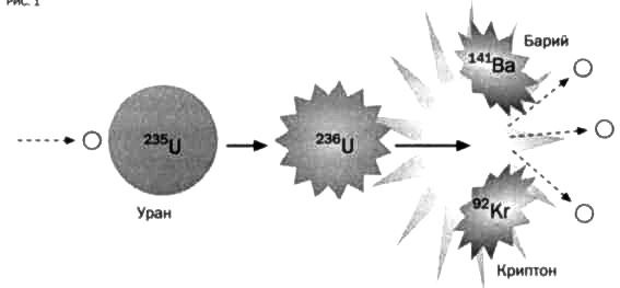 Иллюстрация к книге — Резерфорд. Атомное ядро [img_48.jpg]