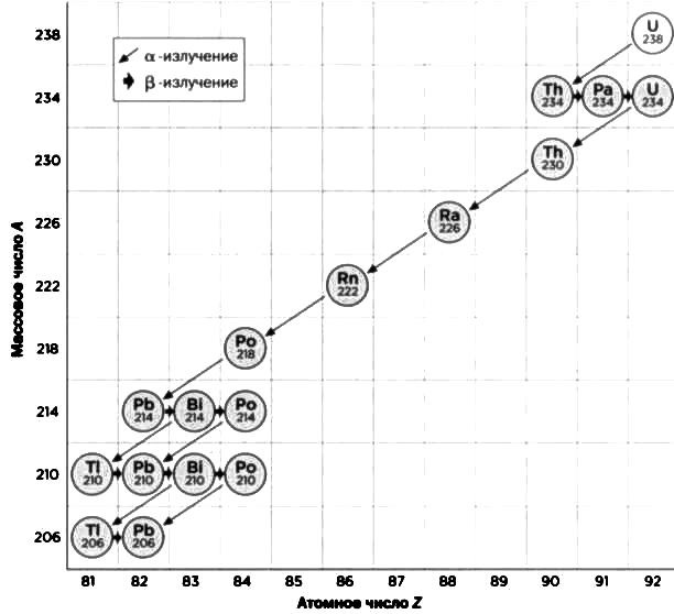 Иллюстрация к книге — Резерфорд. Атомное ядро [img_57.jpg]