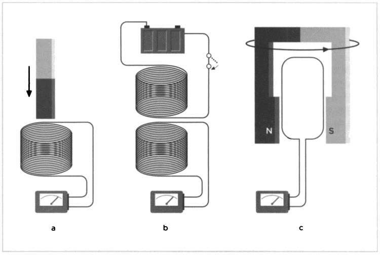 Иллюстрация к книге — Фарадей. Электромагнитная индукция [i_022.jpg]