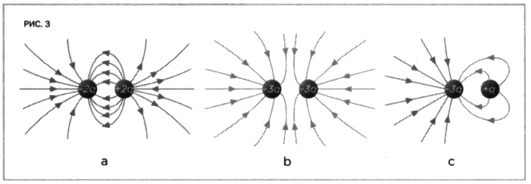 Иллюстрация к книге — Фарадей. Электромагнитная индукция [i_025.jpg]