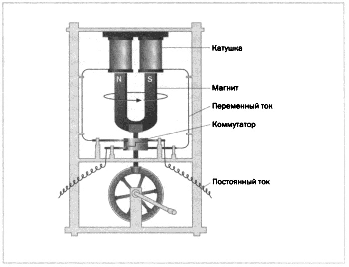 Иллюстрация к книге — Фарадей. Электромагнитная индукция [i_027.jpg]