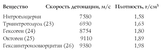 Иллюстрация к книге — Занимательная химия для детей и взрослых [autogen_ebook_id104.jpg]